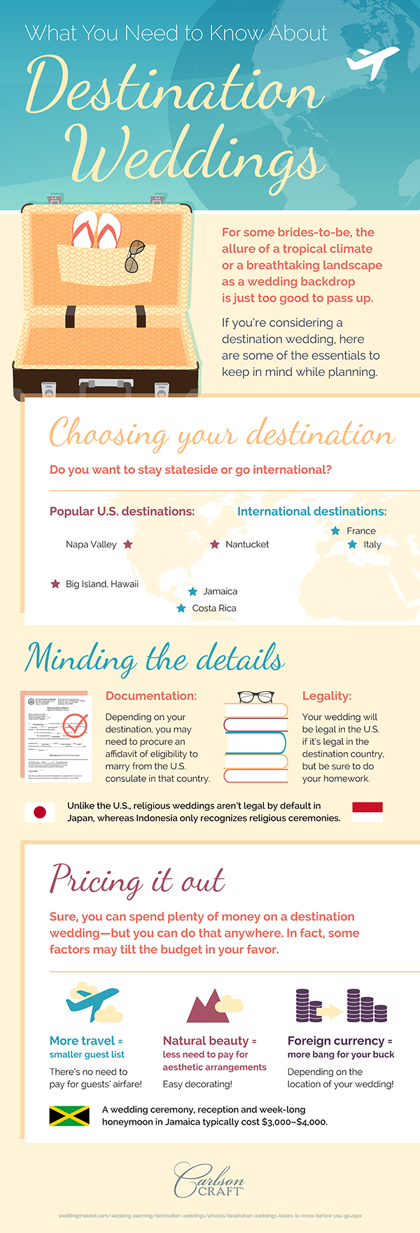 All you need to know about destination weddings