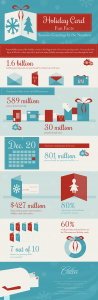 Holiday card statistics