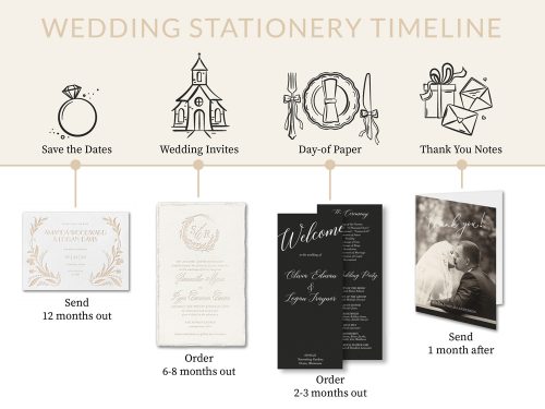 Wedding Stationery Timeline Made Simple